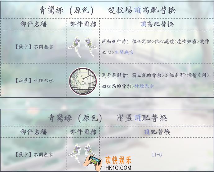 奇迹暖暖原色青鸢缘顶配分析_原色青鸢缘顶配介绍
