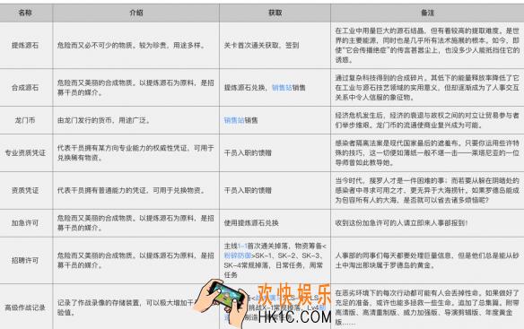 明日方舟材料怎么得_材料获取途径及作用介绍