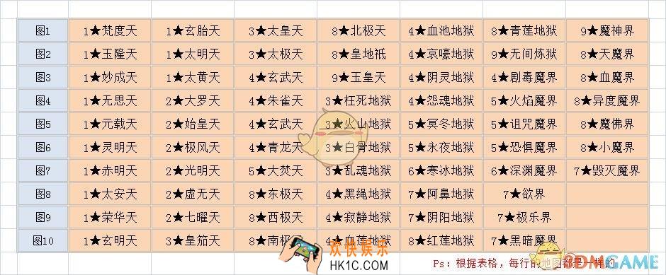 想不想修真秘境地图怎么走 秘境地图及BOSS攻防图文攻略一览