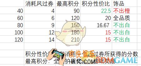 火影忍者OL风过券怎么用划算_风过券使用攻略