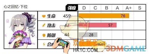 崩坏3布洛妮娅礼物下位效果怎么样_布洛妮娅礼物下位效果攻略