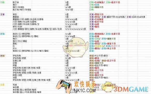 明日方舟公开招募tag表是什么_全干员标签一览表