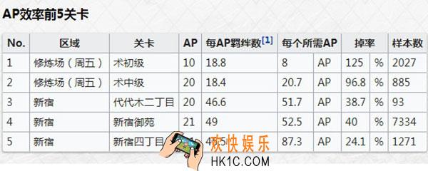 fgo术之辉石在哪刷最多_术之辉石怎么刷快