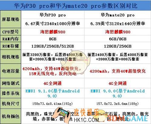  华为P30pro和华为mate20pro哪个好_ 华为P30pro和华为mate20pro对比分析