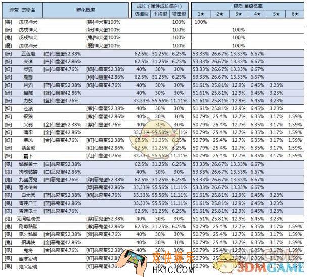 想不想修真紫蛋和金蛋哪个好 宠物蛋性价比介绍