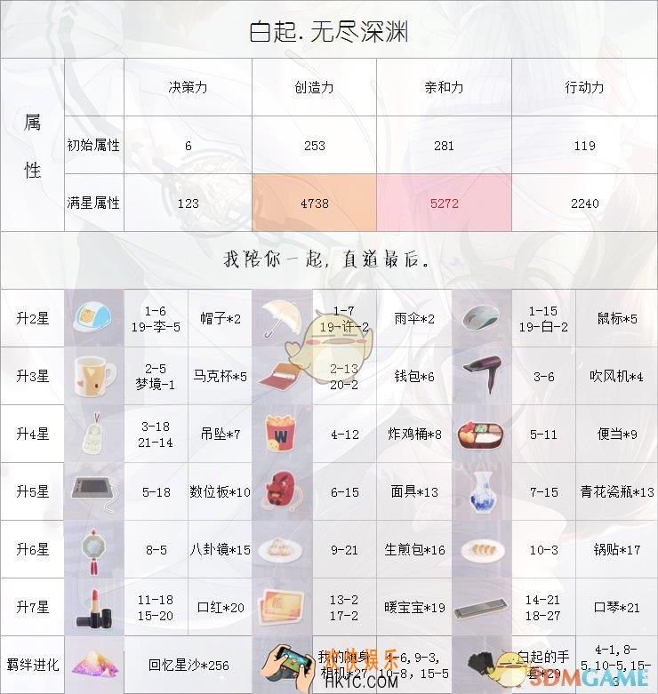 恋与制作人白起的无尽深渊需要多少钻_白起的无尽深渊价格介绍
