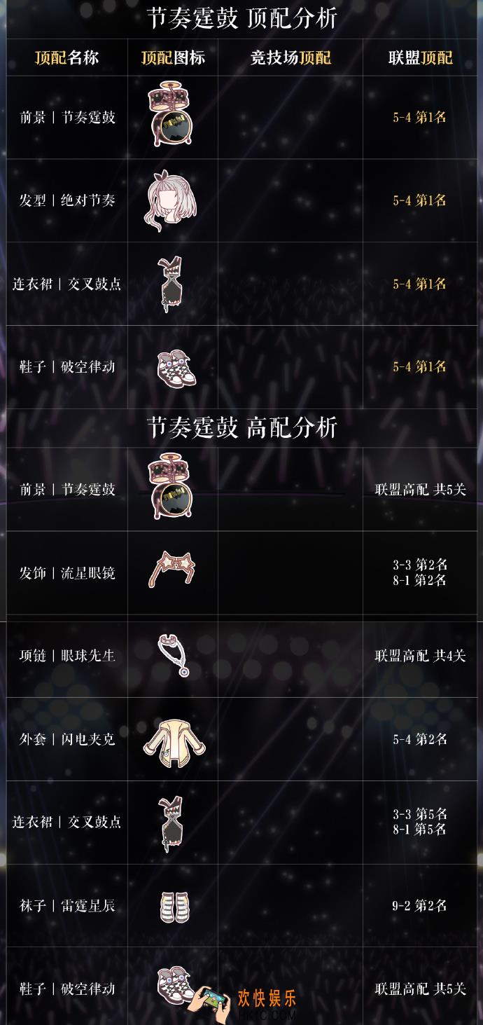 奇迹暖暖节奏霆鼓顶配分析_节奏霆鼓顶配介绍