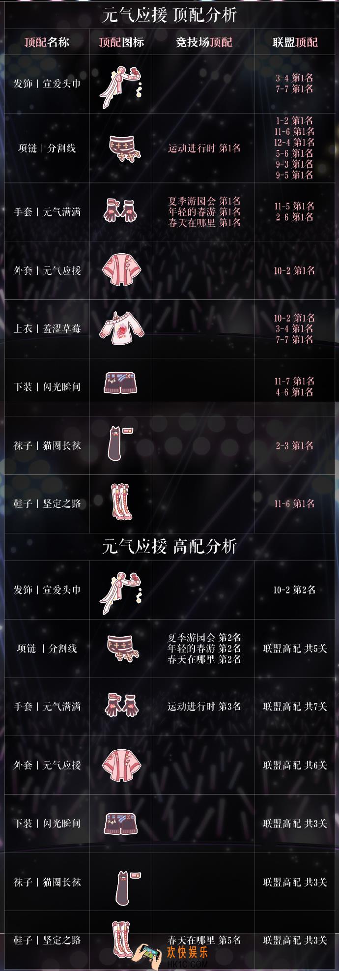 奇迹暖暖元气应援顶配分析_元气应援顶配介绍