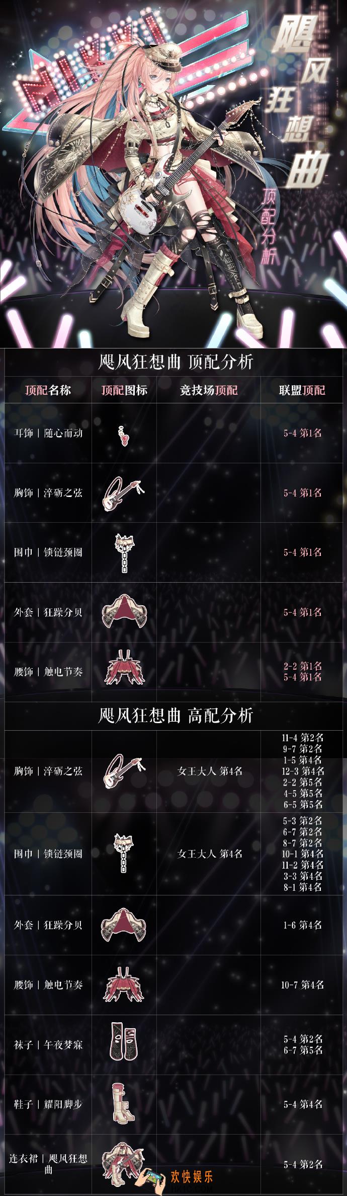 奇迹暖暖飓风狂想曲顶配分析_飓风狂想曲顶配介绍