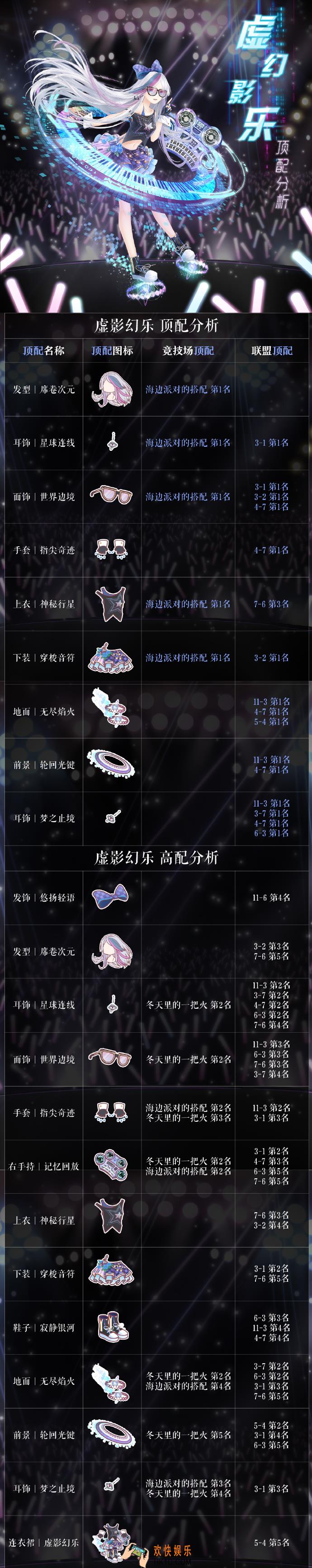 奇迹暖暖虚影幻乐顶配分析_虚影幻乐顶配介绍