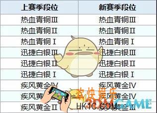 QQ飞车手游S9赛季段位怎么继承_新赛季段位继承表分享