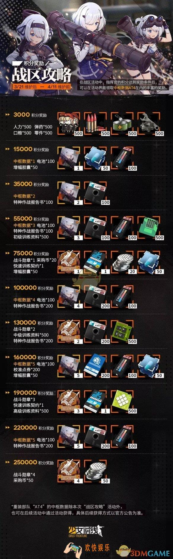 少女前线战区攻略活动奖励有哪些_战区活动积分排名及兑换奖励汇总