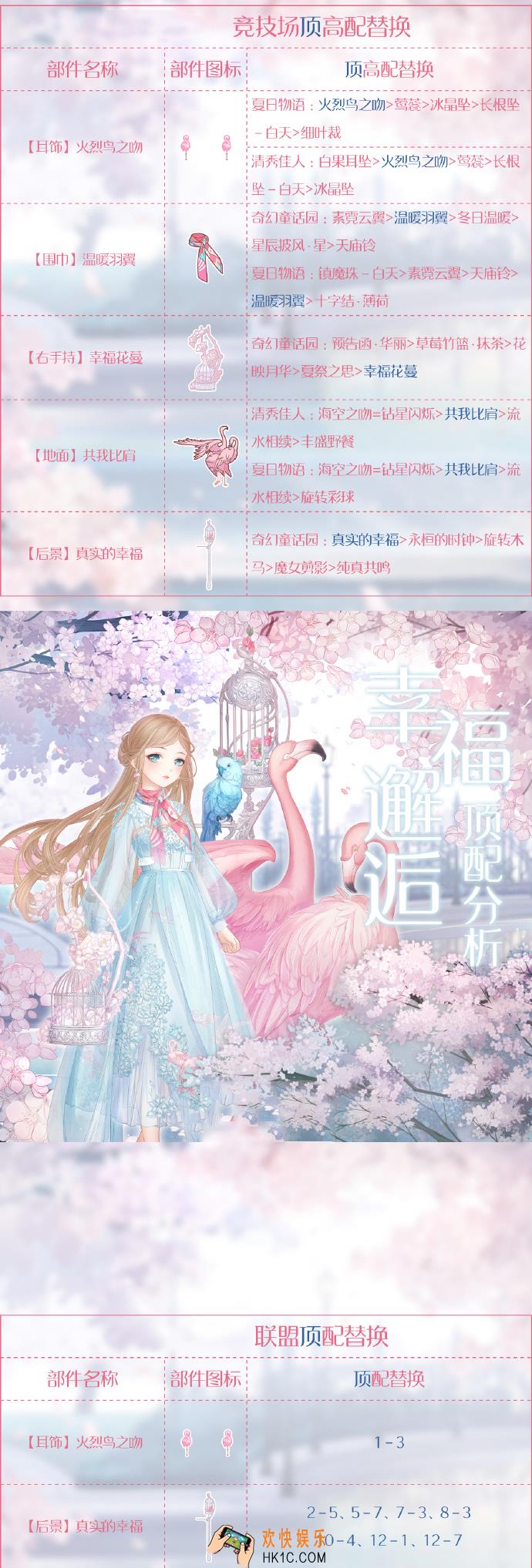 奇迹暖暖幸福邂逅顶配分析_幸福邂逅顶配介绍