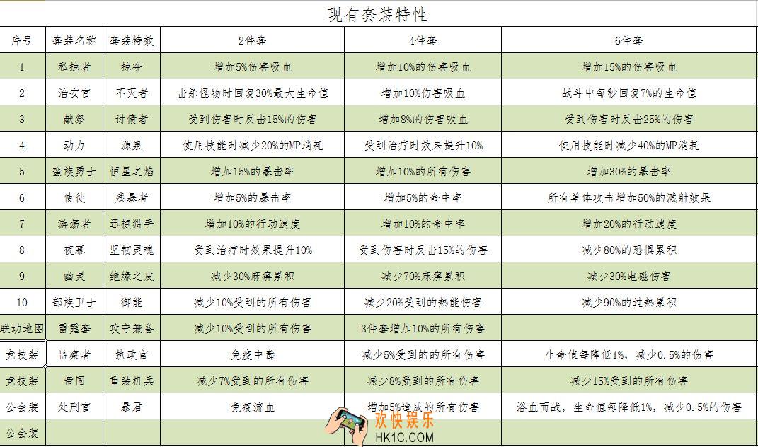 跨越星弧套装怎么样_跨越星弧套装特性分析