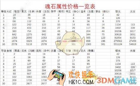 完美世界手游10级魂石需要多少元宝_10级魂石价格介绍