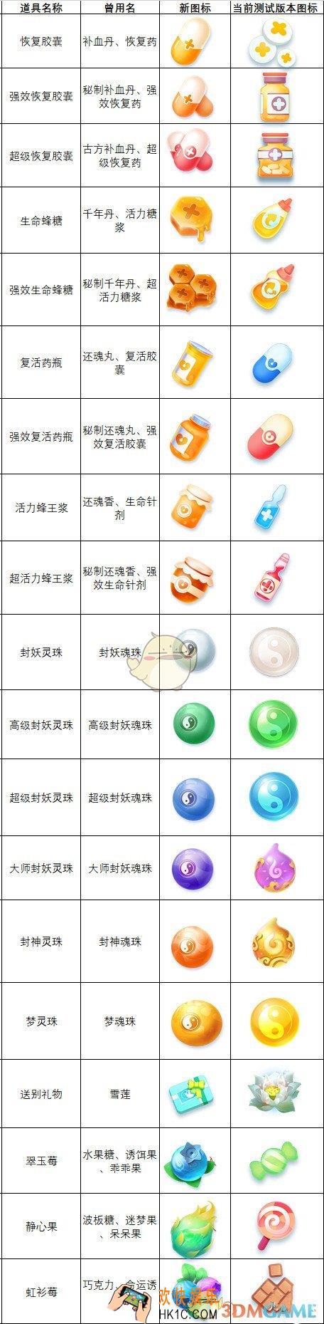 一起来捉妖道具名称改了什么_道具名称修改列表介绍