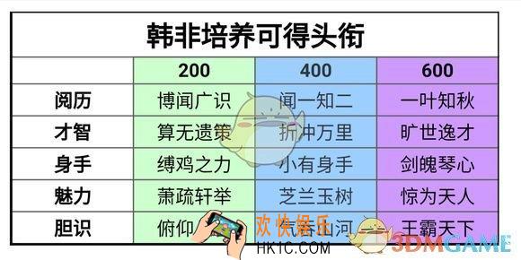 楚留香手游桑海求学称谓有哪些_桑海求学可获得头衔一览