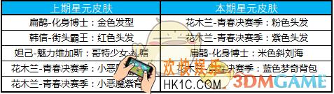 王者荣耀3月12日夺宝奖池更新_夺宝奖池更新内容一览