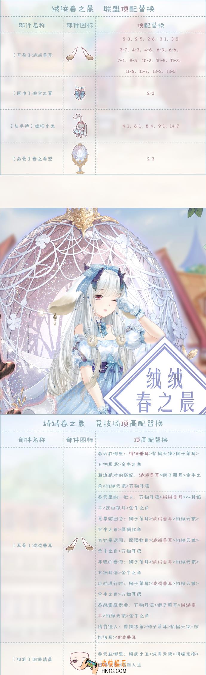 奇迹暖暖绒绒春之晨顶配分析_绒绒春之晨顶配介绍