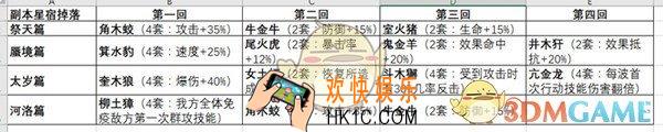 云梦四时歌星宿属性与掉落表怎么样_星宿属性与掉落表详情介绍