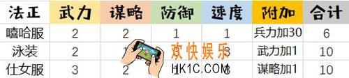 姬魔恋战纪法正有什么时装_法正时装属性与获取攻略