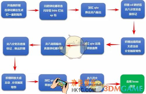 崩坏3炽翎深红炎八空之律者怎么打_炽翎深红炎八空之律者打法攻略介绍
