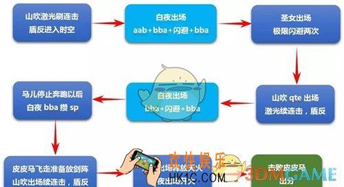 崩坏3山吹圣女白夜姬麟黑攻略怎么打_山吹圣女白夜姬麟黑打法攻略介绍