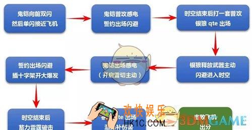 崩坏3鬼铠银狼誓约RPC6626怎么打_鬼铠银狼誓约RPC6626打法攻略介绍