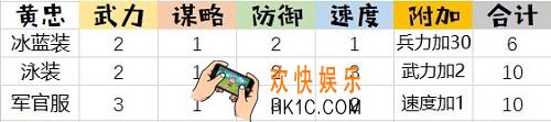 姬魔恋战纪黄忠有什么时装_凰忠时装属性与获取攻略
