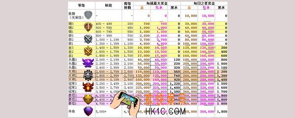 部落联赛奖励怎么算_部落联赛奖励算法介绍