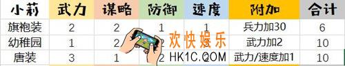 姬魔恋战纪小莉有哪些时装_小皇帝时装属性与获取攻略