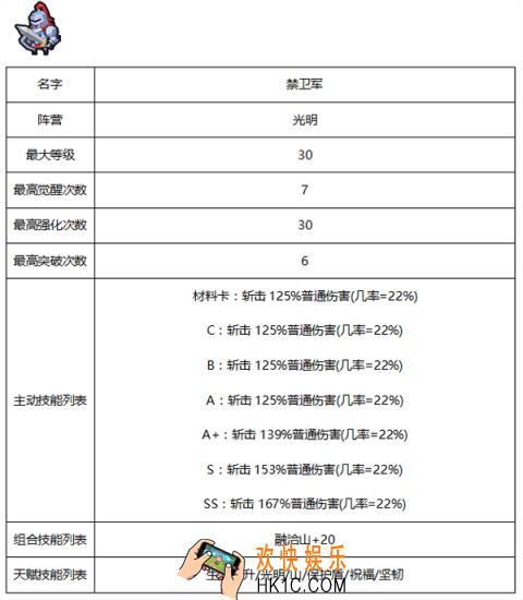 佣兵地下城有哪些种族 佣兵地下城种族技能属性介绍
