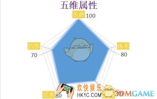 火影忍者ol疾风传勘九郎怎么样_疾风传勘九郎技能分析