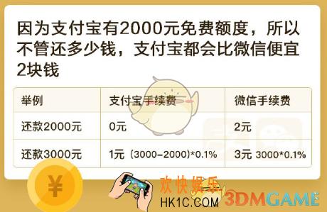 支付宝和微信信用卡还款哪个更好_支付宝和微信信用卡还款省钱对比
