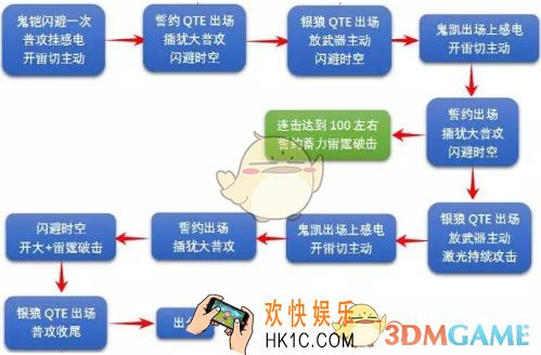 崩坏3绯狱丸中配怎么打_绯狱丸中配打法攻略介绍