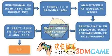 崩坏3地藏御魂中配怎么打_地藏御魂中配打法攻略介绍