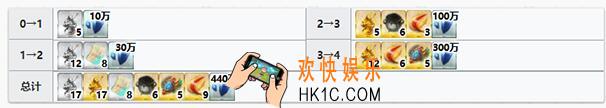 FGO紫式部突破材料要哪些 灵基突破、技能升级材料一览