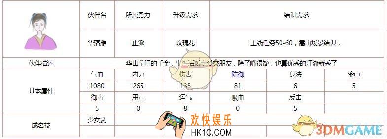 所谓侠客伙伴华落雁怎么样 技能属性结识需求详情