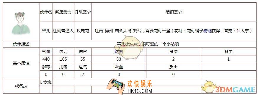 所谓侠客伙伴翠儿怎么样 技能属性结识需求详情介绍