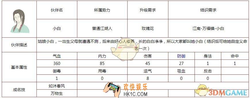 所谓侠客伙伴小白怎么样 技能属性结识需求详情