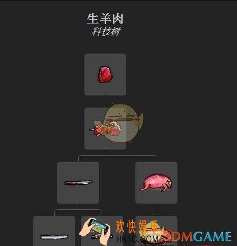 一小时人生盘羊肉怎么获得_盘羊肉获取方法介绍