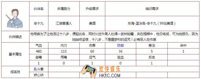 所谓侠客伙伴辛十九怎么样 技能属性结识需求详情介绍