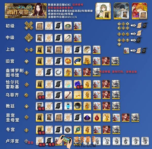 FGO赝作复刻活动有哪些掉落 赝作复刻掉落表一览