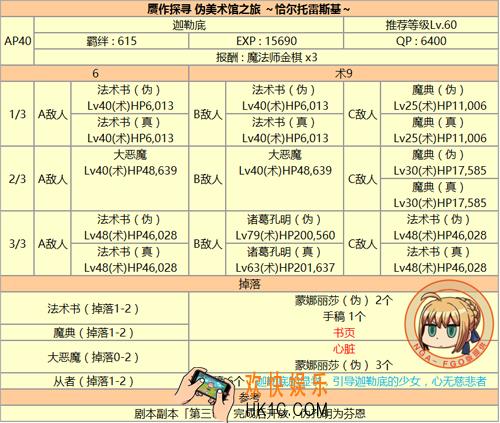 FGO赝作复刻心脏掉率怎么样 术本配置及心脏掉率一览