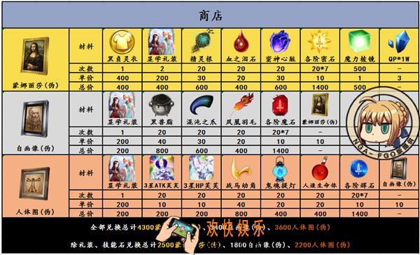 FGO赝作复刻商店可以兑换什么材料 商店兑换材料一览表