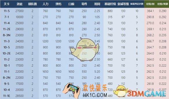 少女前线哪张图自律效率高_自律地图推荐