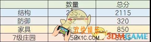 明日之后怎么提高结构分_结构分提升攻略