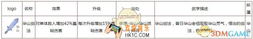 所谓侠客华山剑法怎么样 华山剑法获得方法秘籍效果等详情介绍