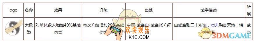 所谓侠客太极拳怎么样 太极拳获得方法秘籍效果出处详情