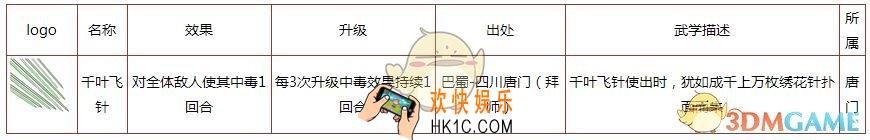 所谓侠客千叶飞针怎么样 千叶飞针获得方法秘籍效果详情